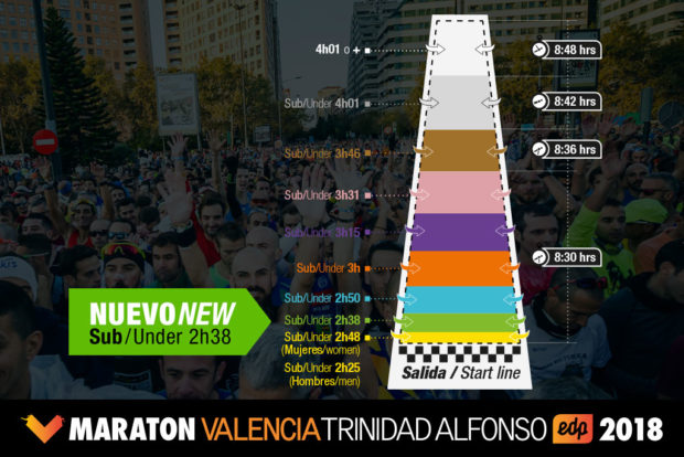 start-valencia-2018-marathon