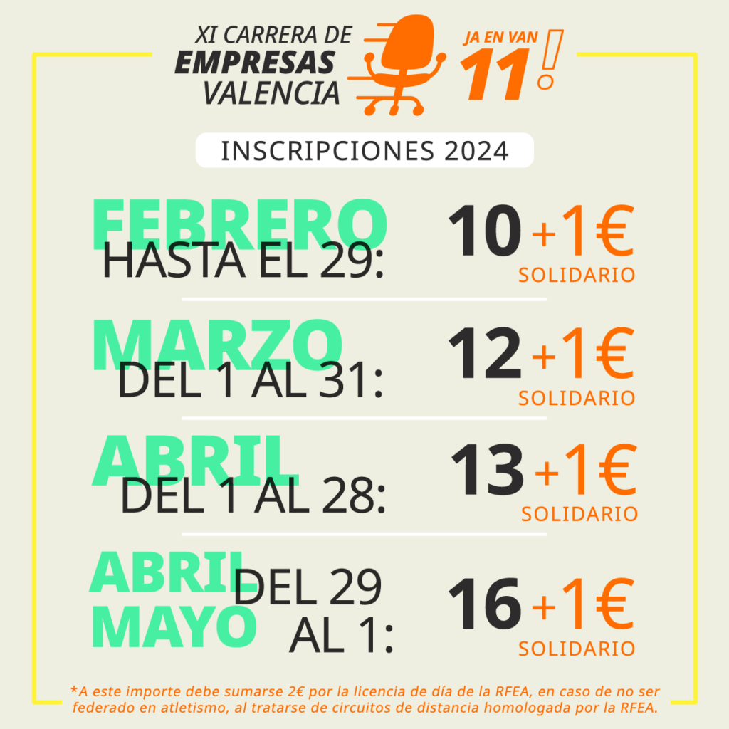 Inscripciones Carrera Empresas