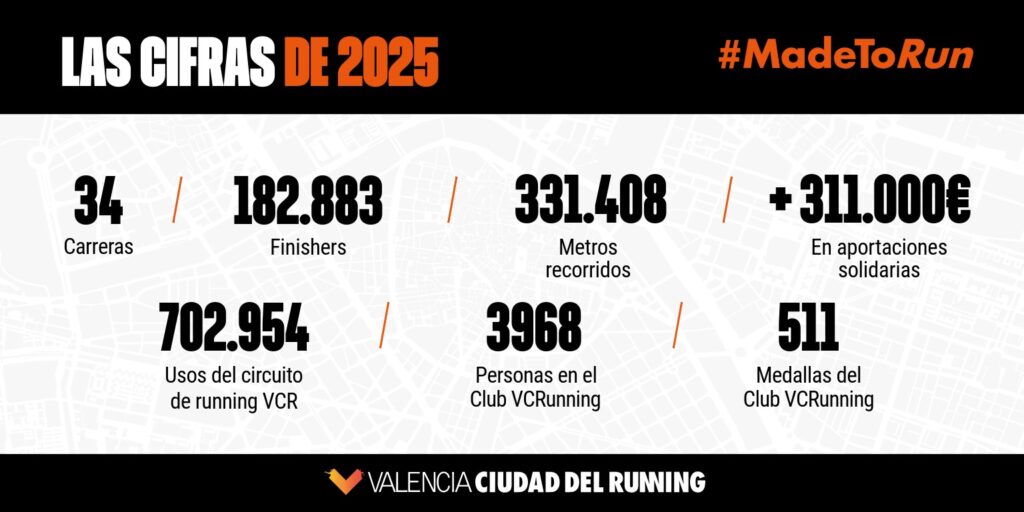 Cifras Valencia Ciudad del Running